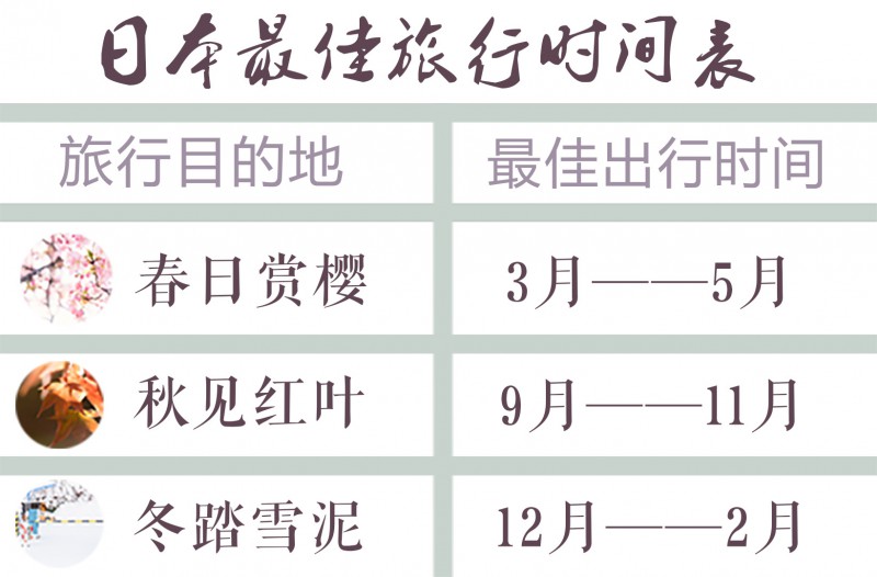 第一次去日本怎么玩？攻略玩法纯干货（附日本自由行线路）                                                                                               日本