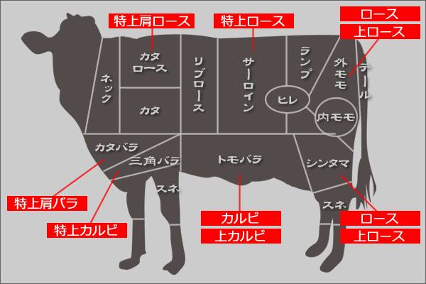 日本和牛攻略：日本和牛，全世界最好的牛肉？                                                                                               日本