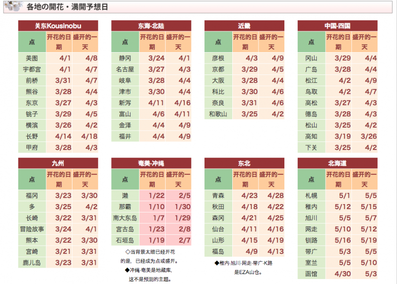 日本最全赏樱花攻略，再也不怕错过日本樱花季！                                                                                               日本