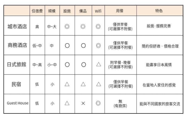 东京旅游住宿攻略11处人气区域推荐                                                                                               日本