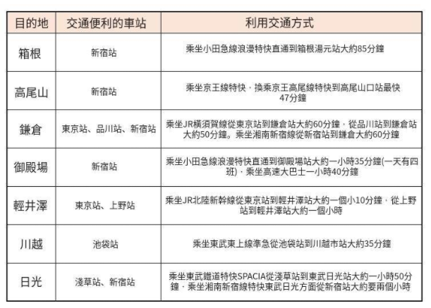 东京旅游住宿攻略11处人气区域推荐                                                                                               日本