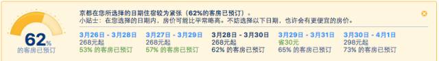 樱花季往返日本的机票涨到7000？这些防坑妙招不能不看！                                                                                               日本