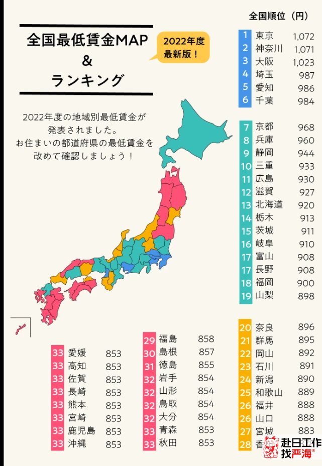 2024日本最低小时工资标准