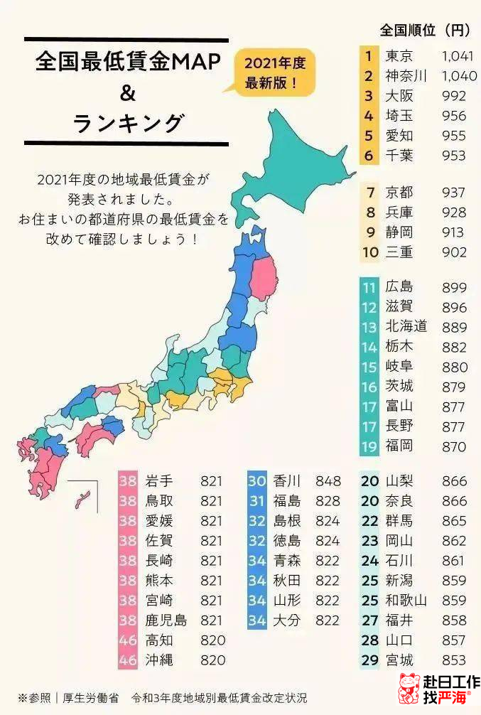 2024日本最低小时工资标准