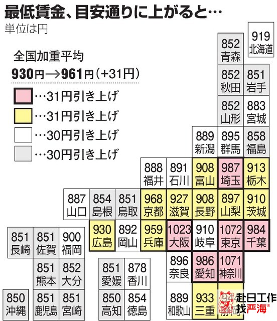 2024日本最低小时工资标准