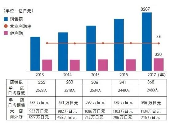 日本第一“烂店”：越乱越受欢迎，卖低价却赚了大钱