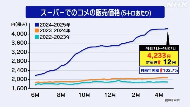 宜得利被指控向中国卖米被日本人骂惨了，然而……?