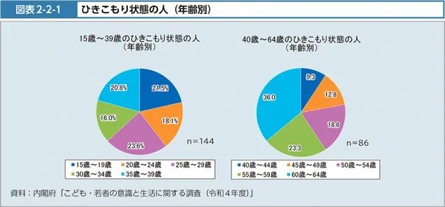 父母花重金“绑架”孩子，日本“家里蹲”背后的怪异产业