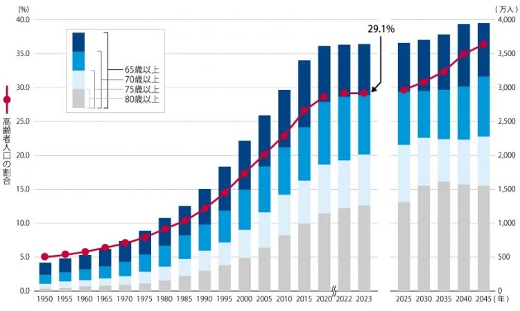 四分之一日本年轻人已经在安排自己的后事了...
