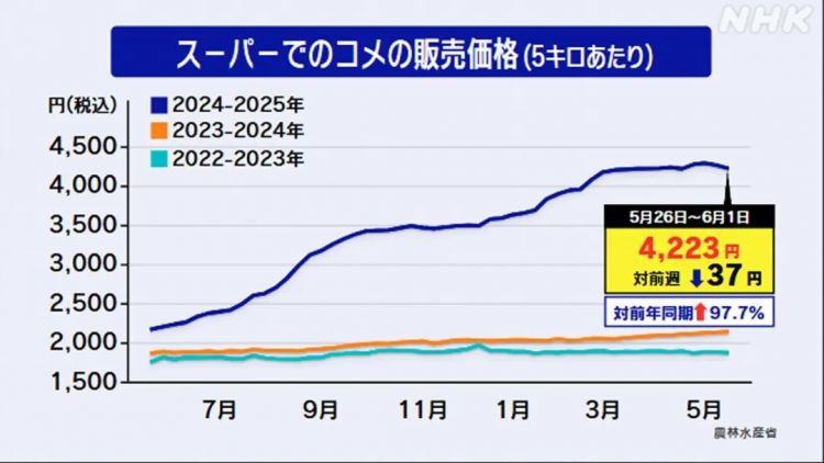 多年深耕，成功让日本人吃不起米的农协到底是个什么组织？
