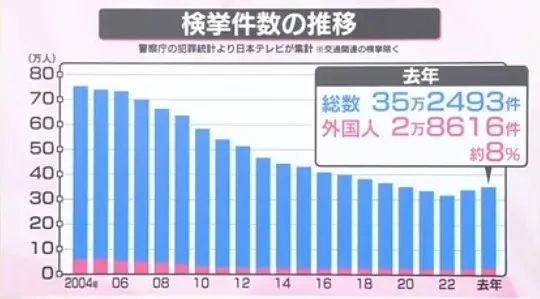 日本，比缅甸还要可怕