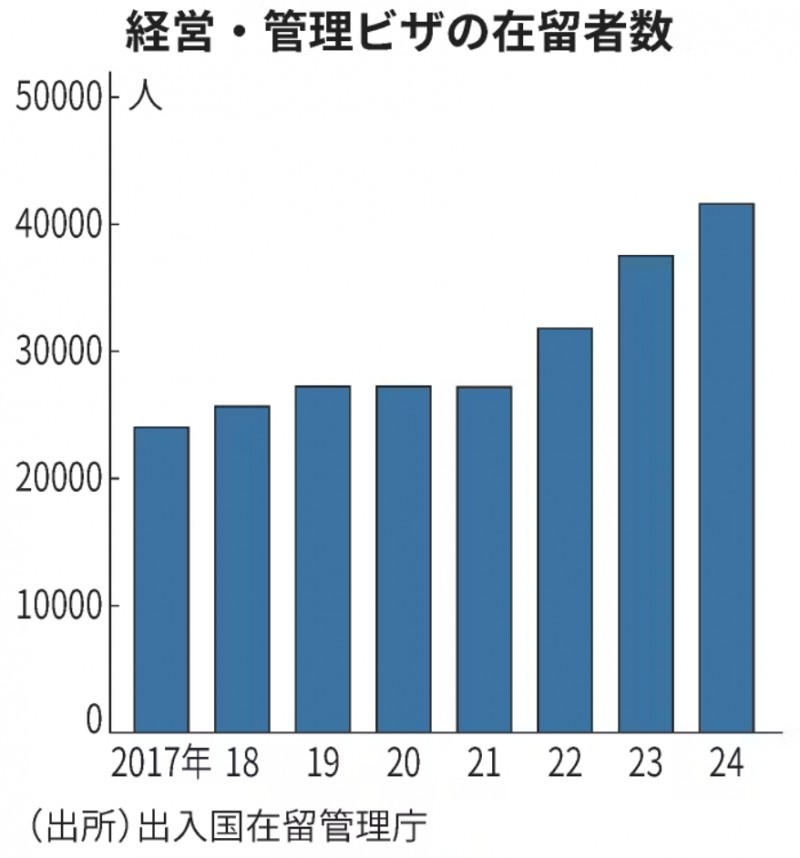 日本经营管理签证条件（2025.10新政策）