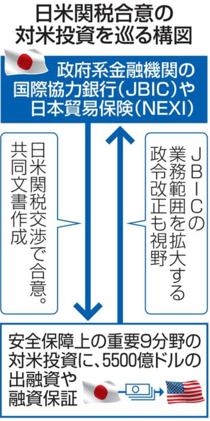 日美或同步发布总统令联合文件 日本让步换取关税下调