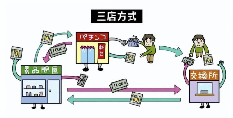 小县城惊现弹珠游戏厅，臭名昭著的“柏青哥”打进来了？