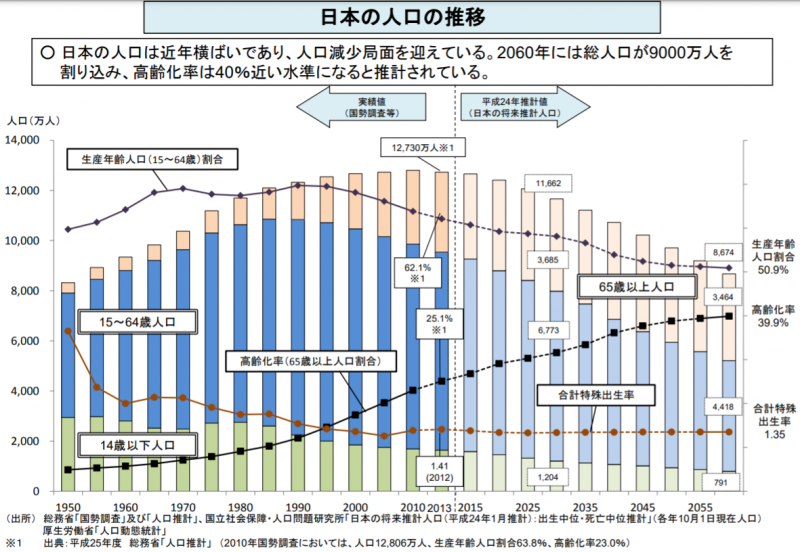 日本人口有多少？2025年日本人口数