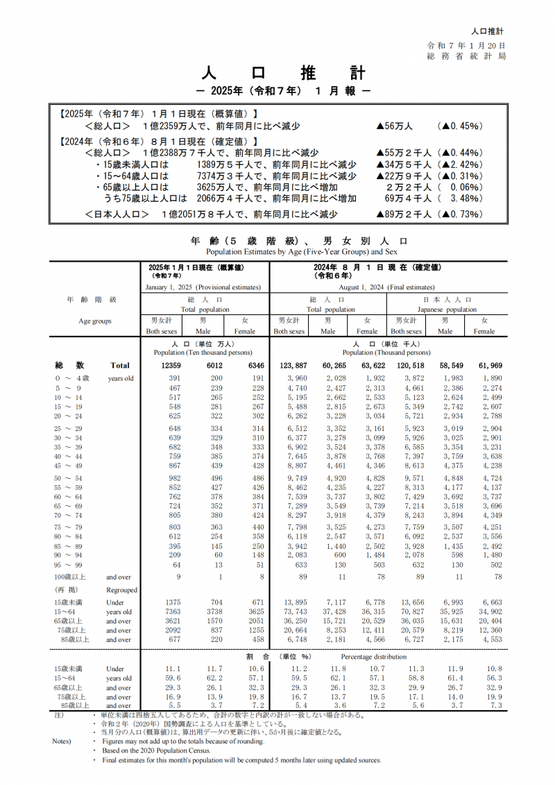 日本人口有多少？2025年日本人口数