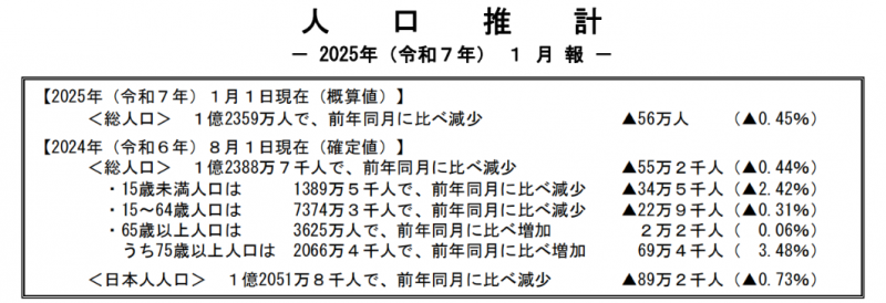 日本人口有多少？2025年日本人口数