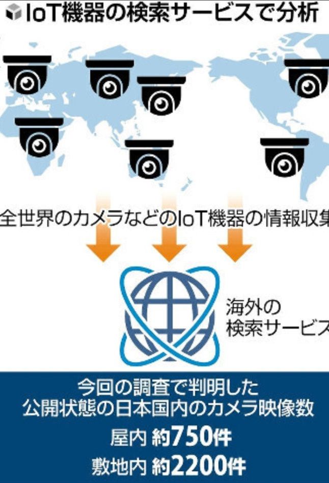 日本约三千处监控遭外部实时窥探 涉医院等敏感场所 日本约三千处监控遭外部实时窥探 涉医院等敏感场所