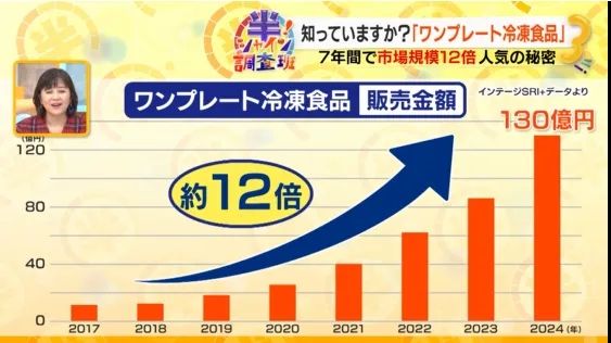 为了让你不做饭，日本预制菜行业有多拼？冷冻寿司了解一下