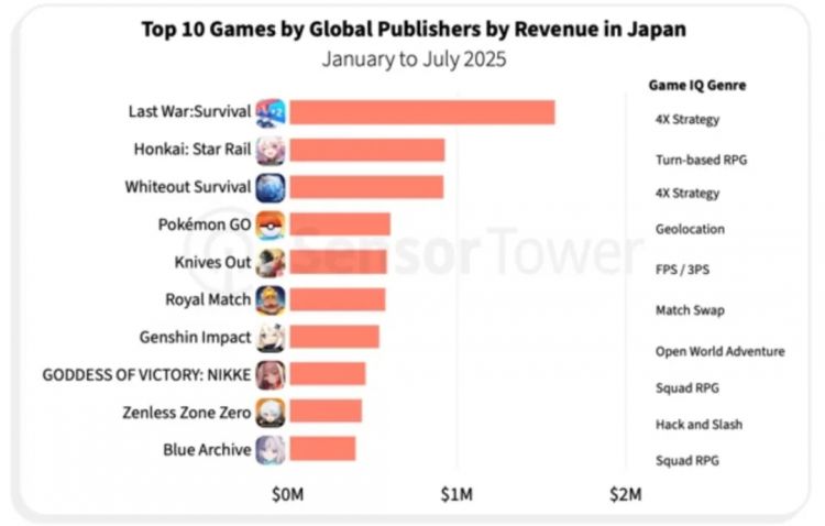 中国游戏,正在“攻占”日本 中国游戏,正在“攻占”日本
