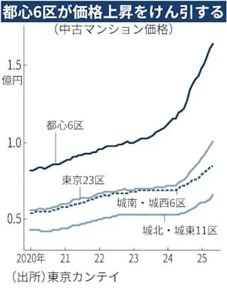 日本地产市场火热引得“地面师”再现江湖，动辄诈骗几十亿的他们究竟是什么人？