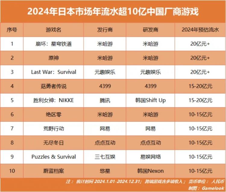 中国游戏,正在“攻占”日本 中国游戏,正在“攻占”日本