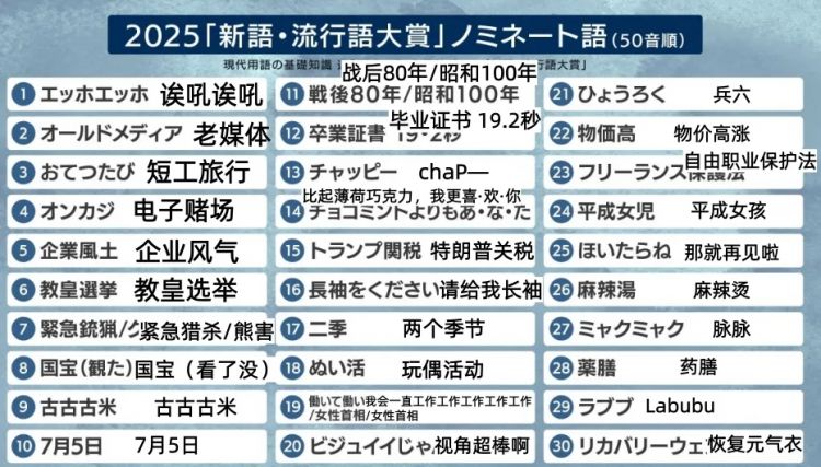 杨XX麻辣烫、Labubu也能成为日本年度流行语?好多看着莫名其妙啊! 杨XX麻辣烫、Labubu也能成为日本年度流行语?好多看着莫名其妙啊!