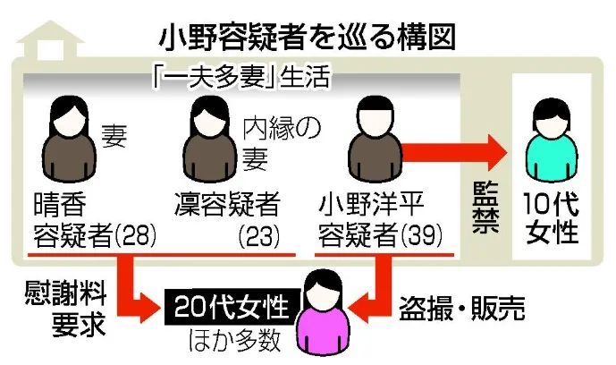 “一夫多妻”日本男子携妻子们偷拍百名女性,靠卖视频盈利五千万? “一夫多妻”日本男子携妻子们偷拍百名女性,靠卖视频盈利五千万?