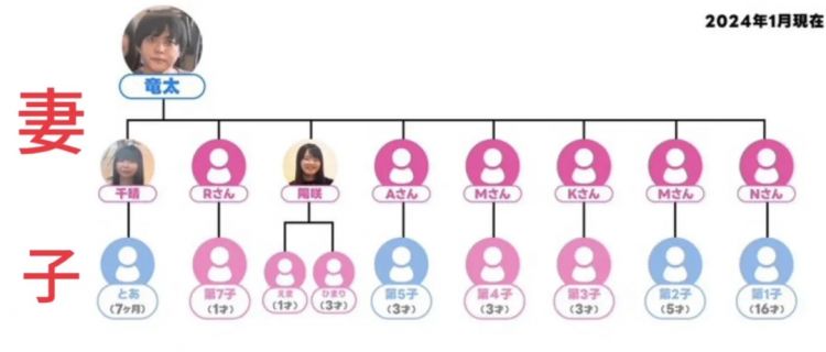 日本软饭男与7个女人过上后宫生活，生11个孩子还嫌不够多？当网红独吞资产，现在竟要解散…
