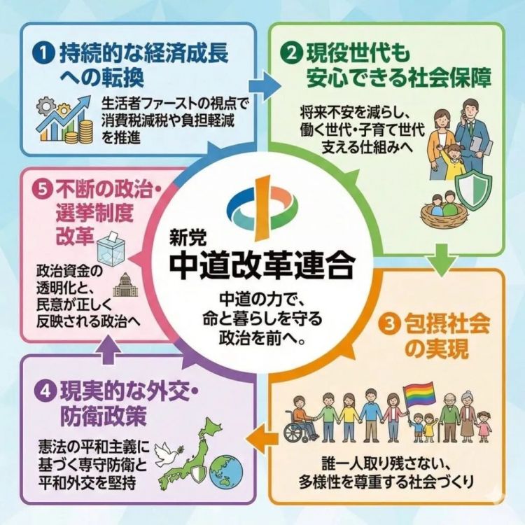 高市早苗解散众议院何意味？昔日老友分家后还倒戈对手，日本政坛越来越离谱…