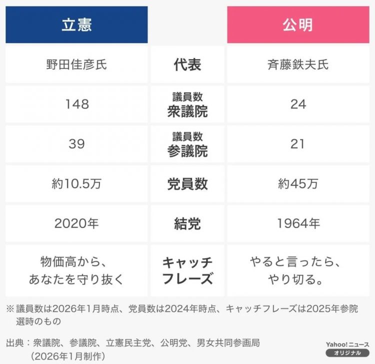 高市早苗解散众议院何意味？昔日老友分家后还倒戈对手，日本政坛越来越离谱…