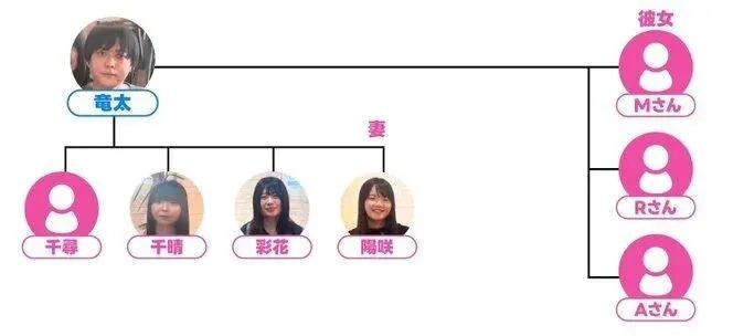 日本软饭男与7个女人过上后宫生活，生11个孩子还嫌不够多？当网红独吞资产，现在竟要解散…