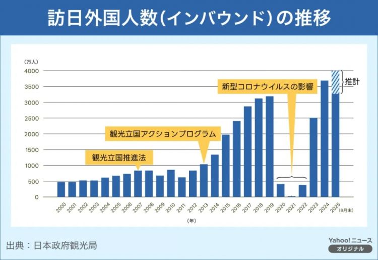 访日中国游客同比骤减45%,但春节酒店预约却在增加? 访日中国游客同比骤减45%,但春节酒店预约却在增加?