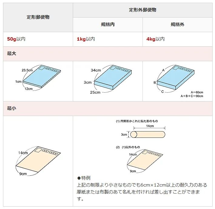 2026年了，我还在日本用邮票寄信……