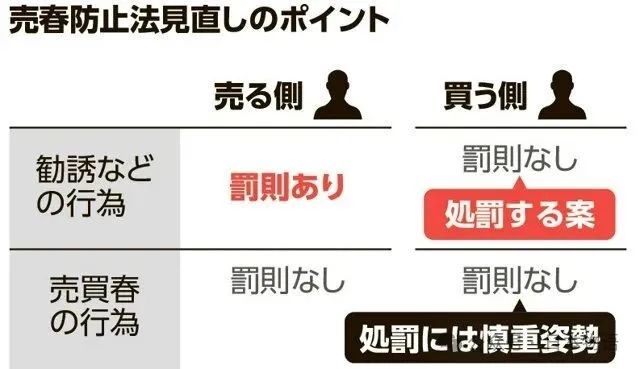 日本决定修正卖春草案，准备开始捉“嫖客”！