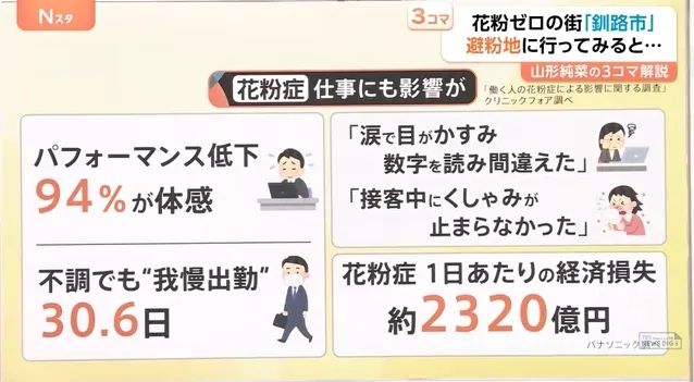 日本的花粉来了！今年堪比“致死量”级别……