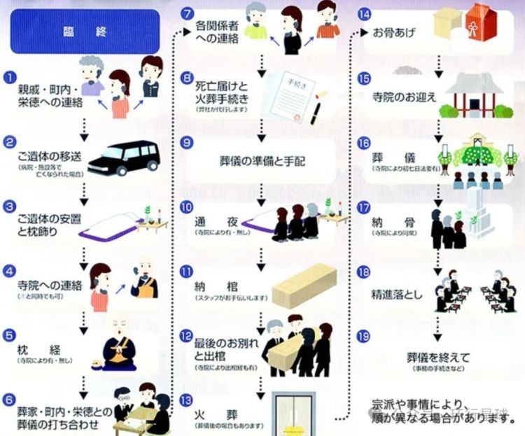 中国老板，一年为上万日本人送葬