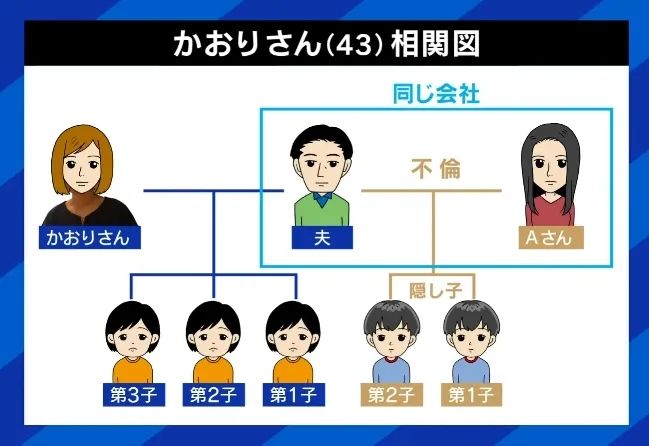 直播间粉丝竟是丈夫出轨对象，还和丈夫生了两个孩子？日本一妻子崩溃：自己被骗了整整6年感情！