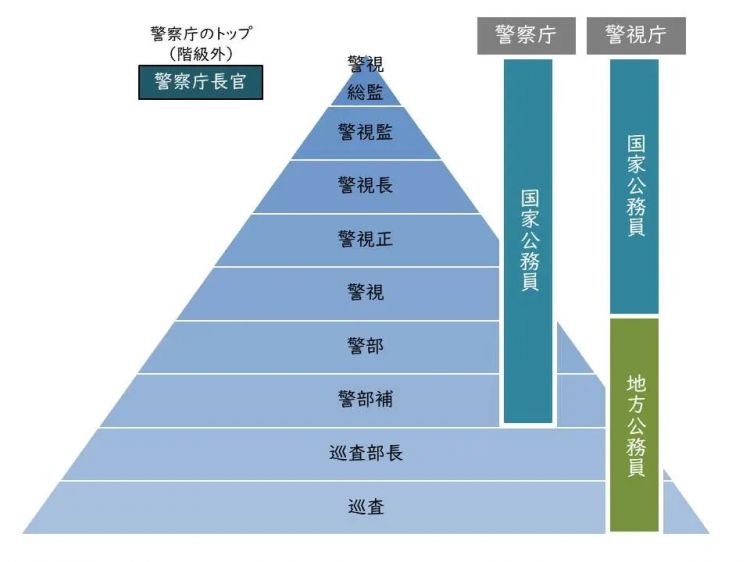 东京警察拍摄停尸房裸体女尸13年！供述称“为满足性欲”…日本网友：他会不会还做了别的事情？