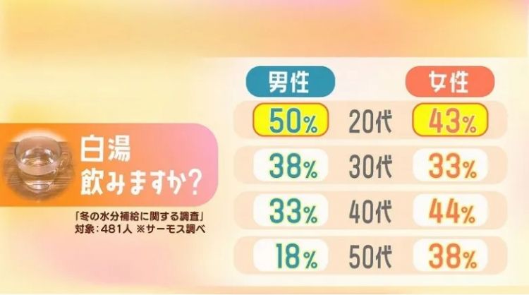日本网友晒献血奖品，竟能让全网心动得纷纷要去献血？这个玩意儿在中国其实很常见…