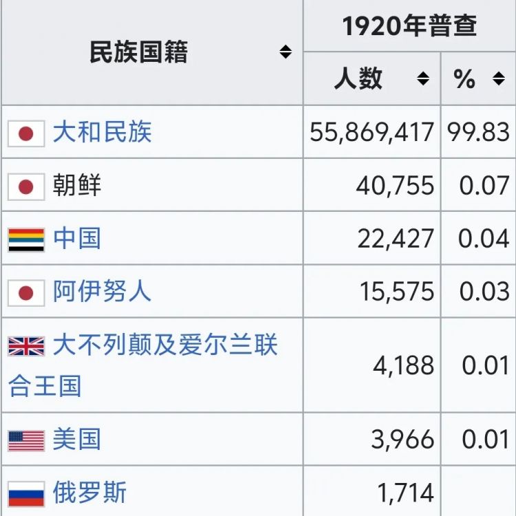 被禁止存在的民族:日本,为何拒绝承认琉球人少数民族身份? 被禁止存在的民族:日本,为何拒绝承认琉球人少数民族身份?