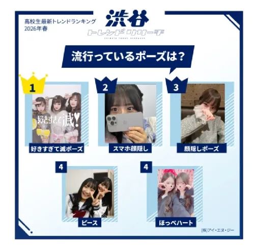 大人，时代变了！传统的剪刀手和比心已是过去式，现在的日本女高都流行什么样的拍照姿势？