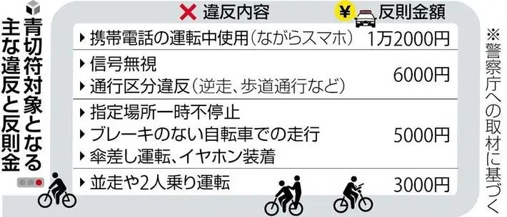 日本自行车新规实施半个月，陆续出现被骗情况……