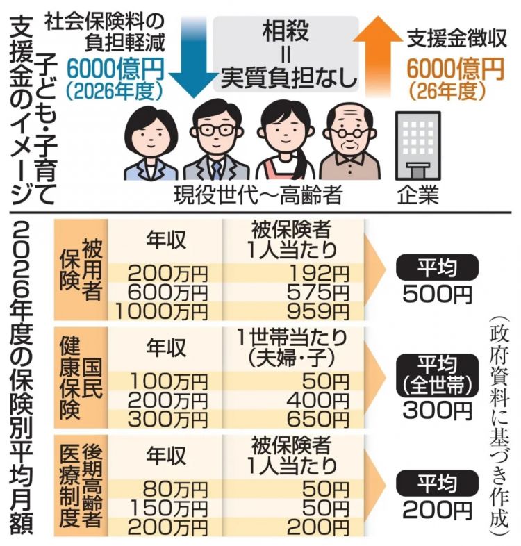 4月的日本物价继续上涨、到手底薪资变少,你的钱包准备好了吗? 4月的日本物价继续上涨、到手底薪资变少,你的钱包准备好了吗?