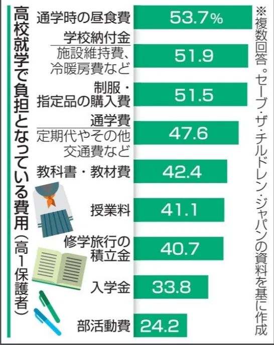 一套校服竟要两千块?!“抹除个性”的统一校服正在日本逐渐登场…… 一套校服竟要两千块?!“抹除个性”的统一校服正在日本逐渐登场……