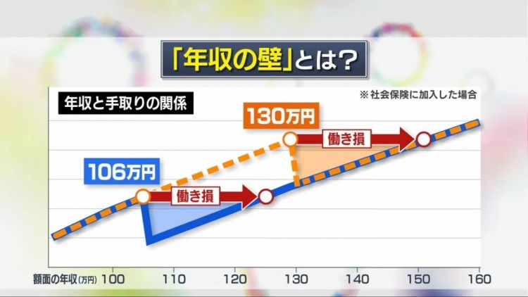 4月的日本物价继续上涨、到手底薪资变少,你的钱包准备好了吗? 4月的日本物价继续上涨、到手底薪资变少,你的钱包准备好了吗?