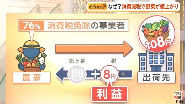 日本食品消费税要归零,结果系统卡壳、餐饮业反对,甚至可能卖得更贵? 日本食品消费税要归零,结果系统卡壳、餐饮业反对,甚至可能卖得更贵?