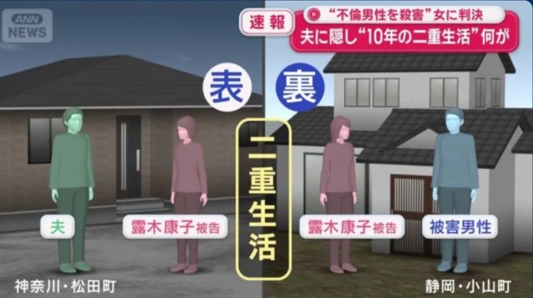 日本女子婚后十年还照顾“前任”起居?却因男子一句话,女子联合他母亲将其杀害!母亲竟称:勒死也好…? 日本女子婚后十年还照顾“前任”起居?却因男子一句话,女子联合他母亲将其杀害!母亲竟称:勒死也好…?