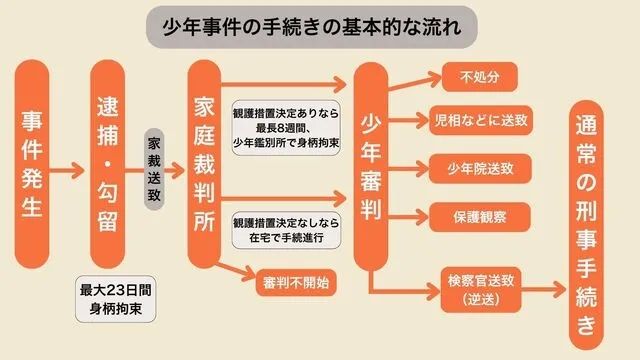 日本4名高中生跨城抢劫杀害69岁女子,却互不相识?!背后牵扯出日本“黑产兼职”的阴暗一面…… 日本4名高中生跨城抢劫杀害69岁女子,却互不相识?!背后牵扯出日本“黑产兼职”的阴暗一面……