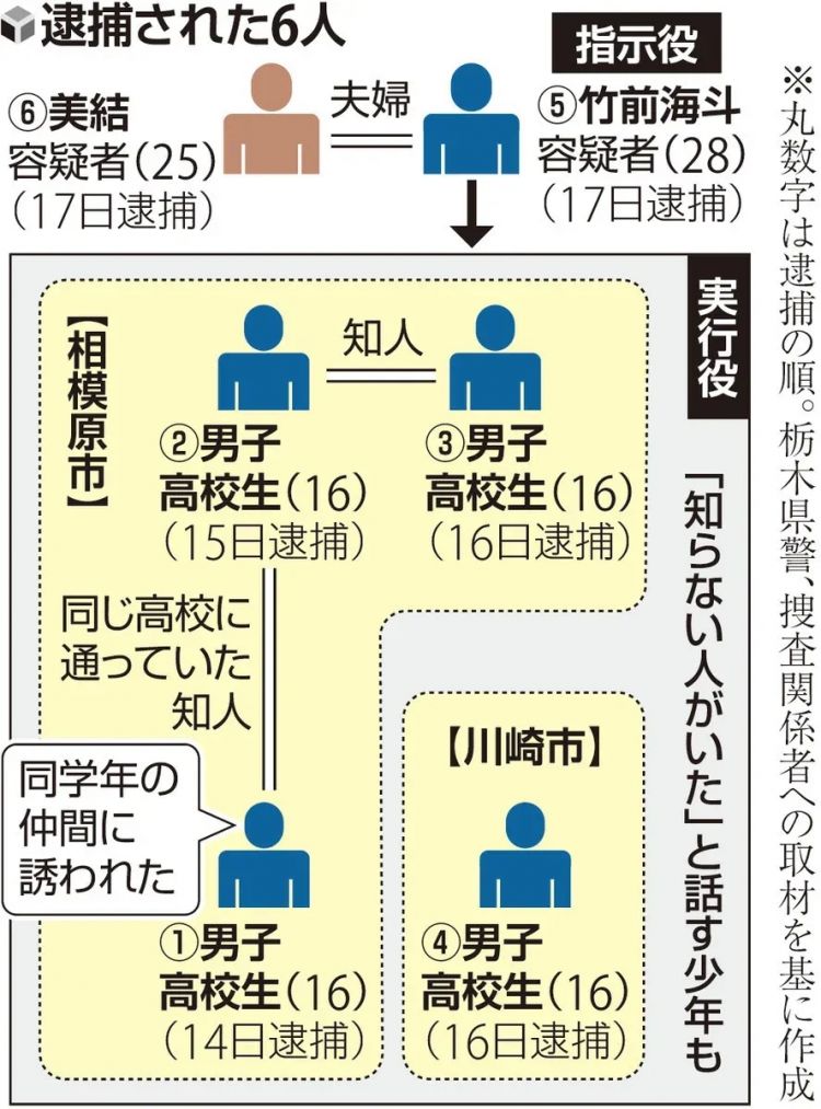 日本4名高中生跨城抢劫杀害69岁女子,却互不相识?!背后牵扯出日本“黑产兼职”的阴暗一面…… 日本4名高中生跨城抢劫杀害69岁女子,却互不相识?!背后牵扯出日本“黑产兼职”的阴暗一面……